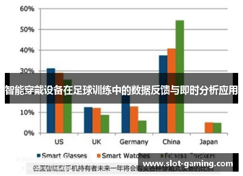 智能穿戴设备在足球训练中的数据反馈与即时分析应用